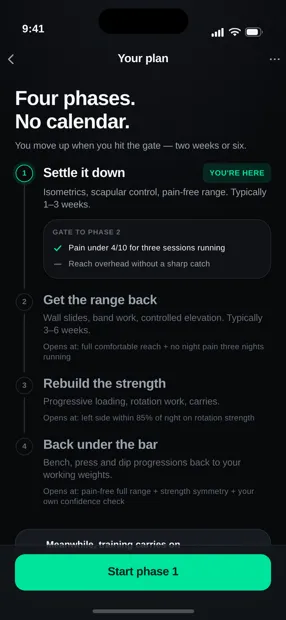 A plan with gates, not dates