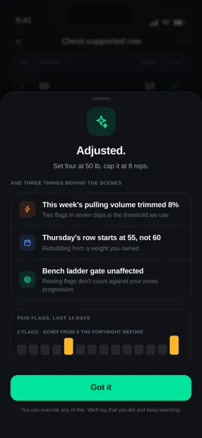 Load, adjusted and named